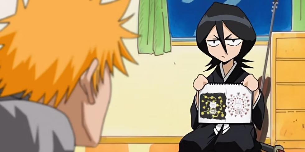 Important Diagram